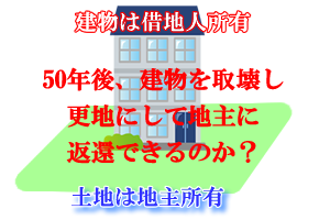 一般定期借地権