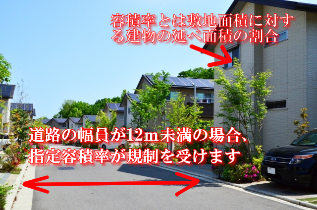 道路の幅員が12ｍ未満の場合指定容積率が規制を受ける