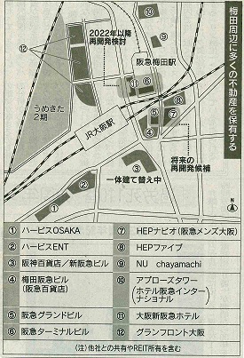 梅田周辺商業施設の地図