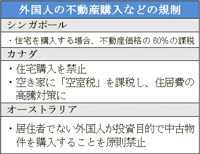外国人の不動産購入などの規制