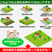 こんな土地をおもちでないですか
